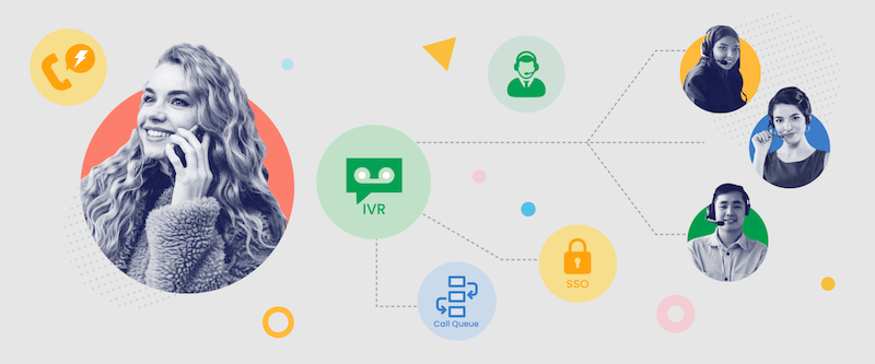 IVR Integration - SAN